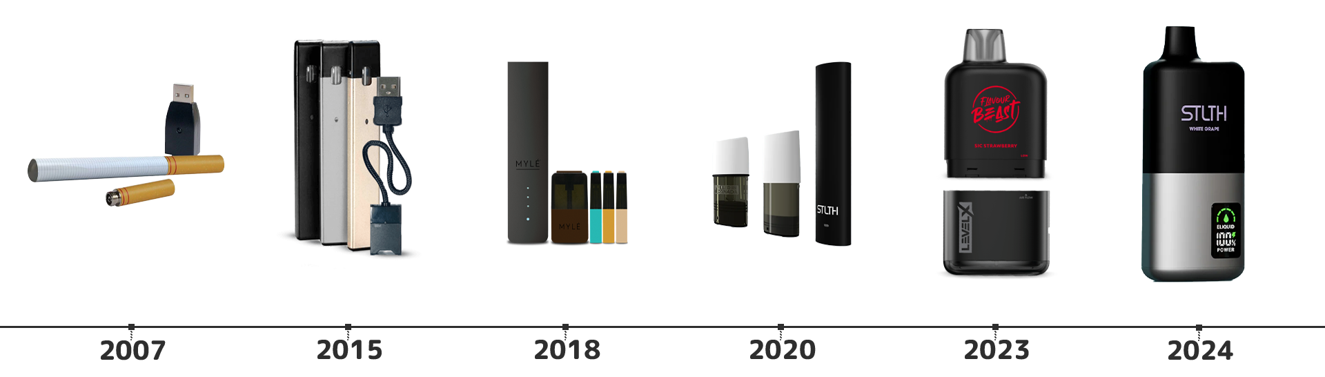 Vape-pod-system-advancement-timeline